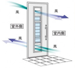 夏も爽快に！心地よい風が抜ける玄関へ～